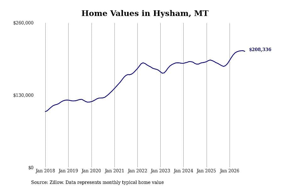 #41. Hysham