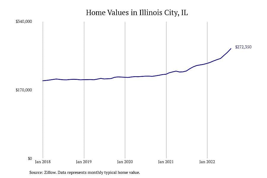 #1. Illinois City, IL
