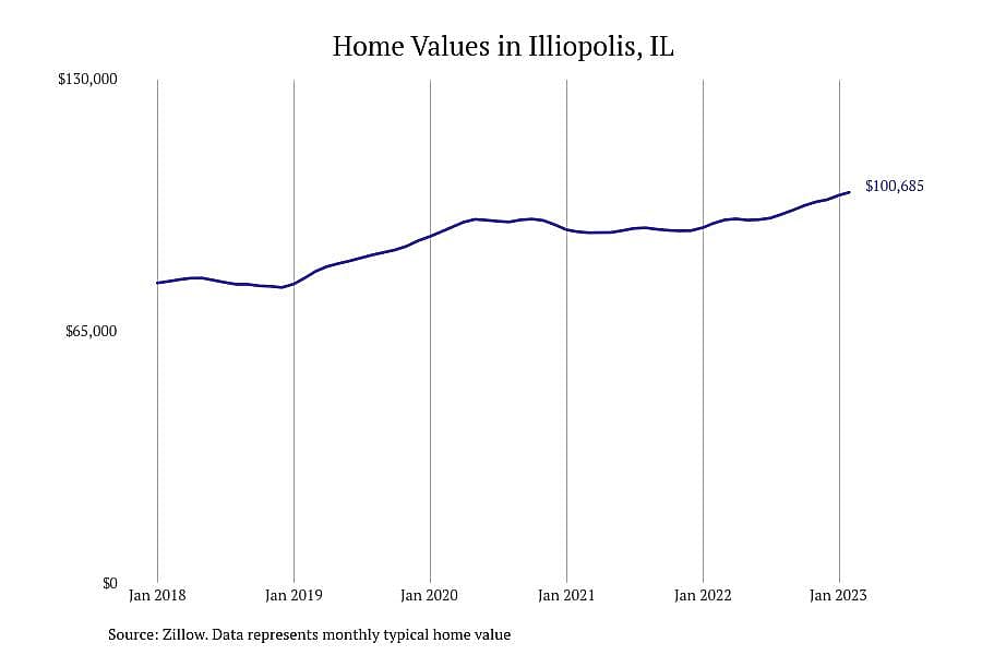 #22. Illiopolis, IL