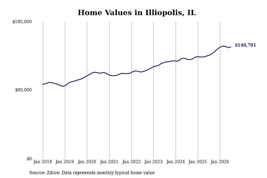 #24. Illiopolis, IL