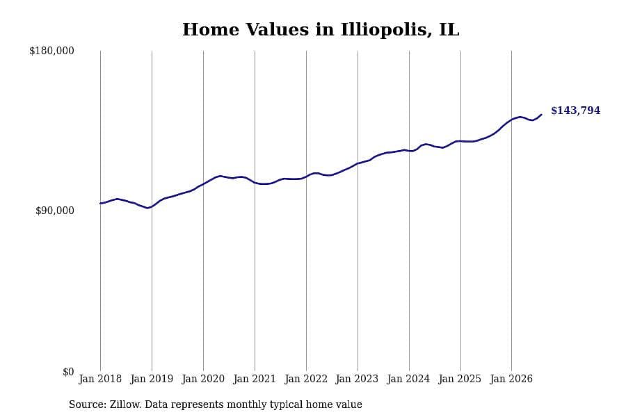 #22. Illiopolis, IL