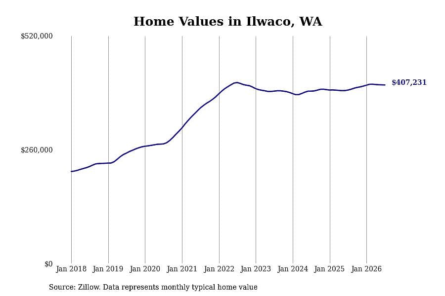 #41. Ilwaco