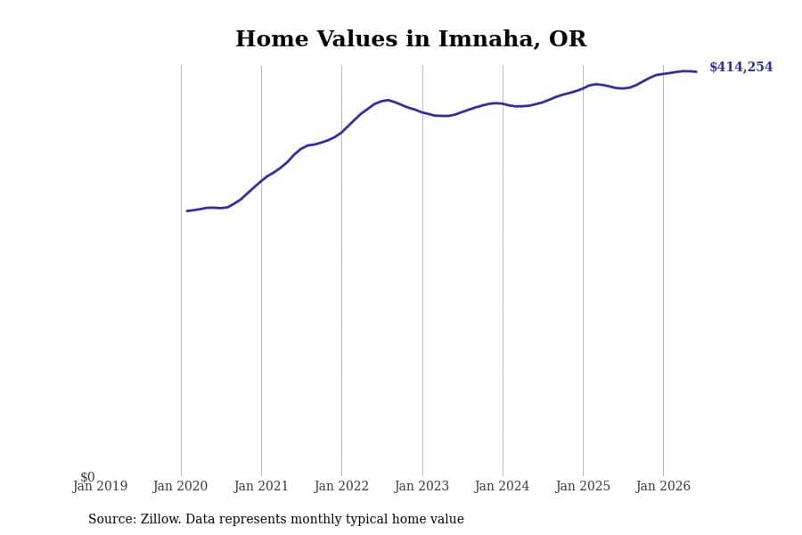 #33. Imnaha