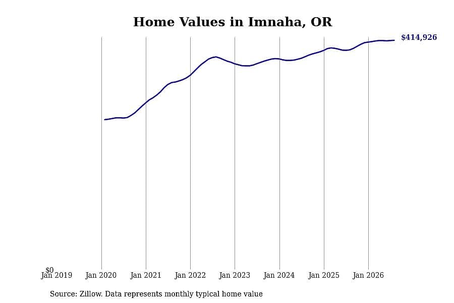 #28. Imnaha
