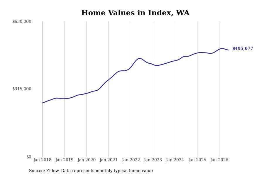 #4. Index, WA