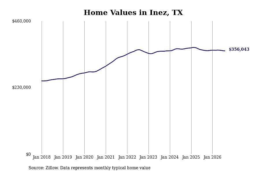 #1. Inez, TX