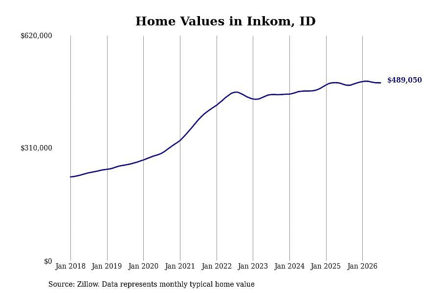 #4. Inkom, ID