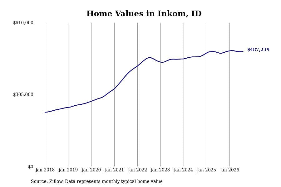 #3. Inkom, ID
