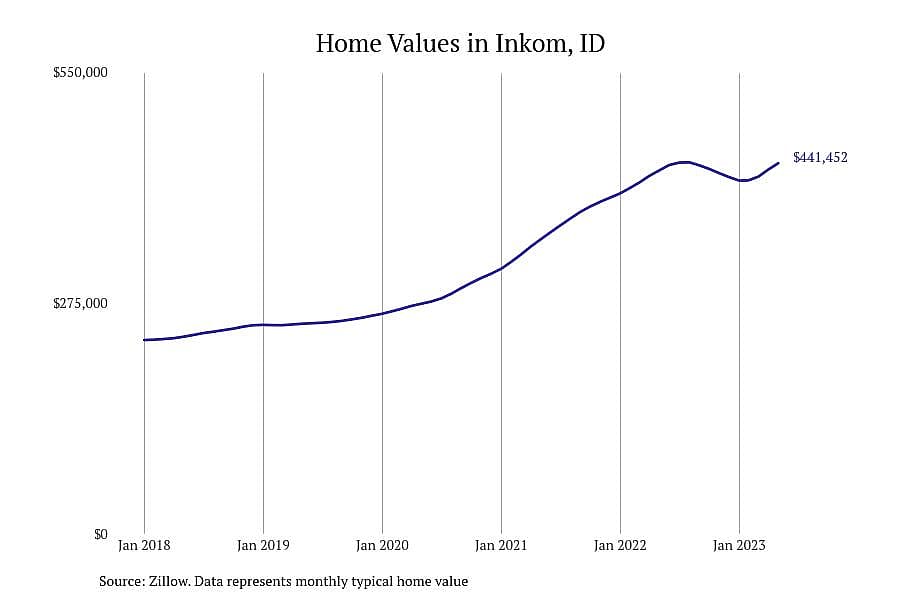 #3. Inkom, ID