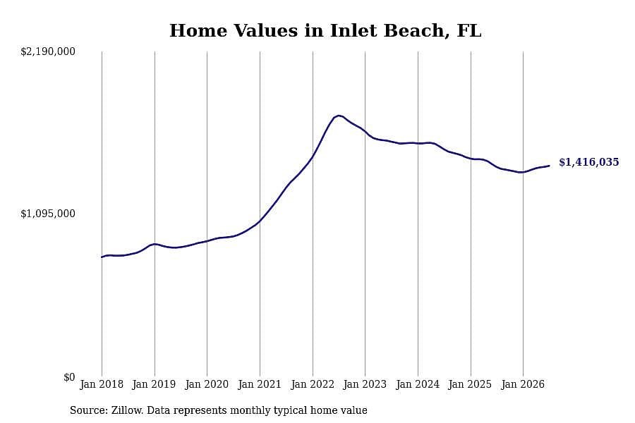 #1. Inlet Beach, FL