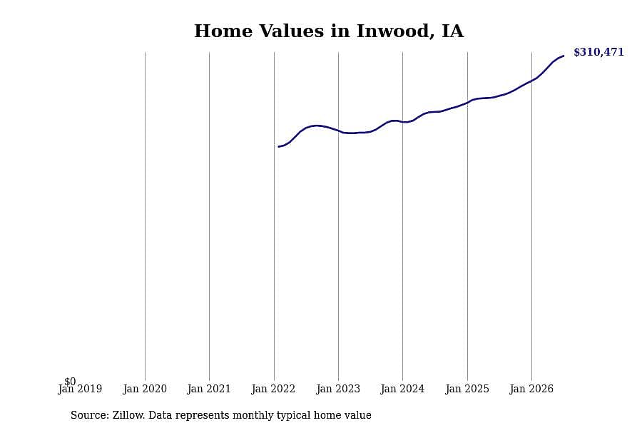 #14. Inwood