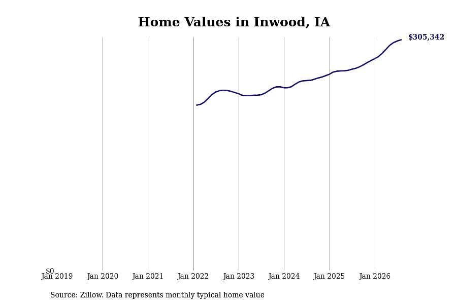 #19. Inwood