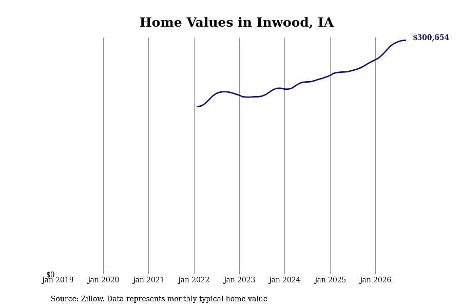 #16. Inwood