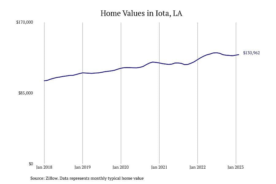 #11. Iota, LA