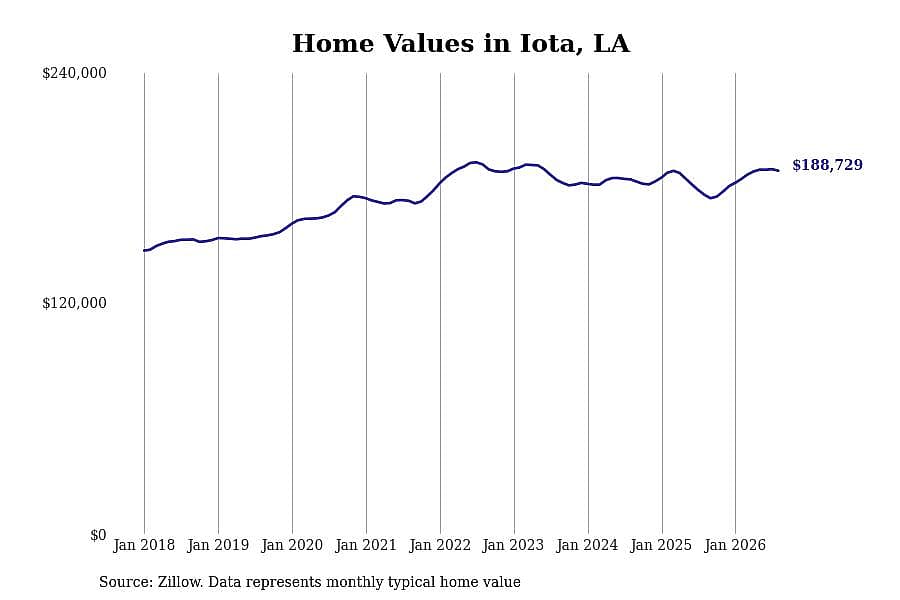 #31. Iota