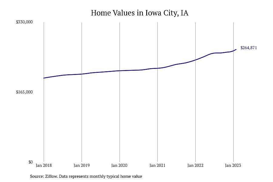 #8. Iowa City, IA