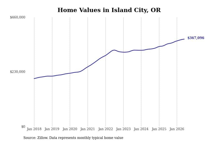 #18. Island City