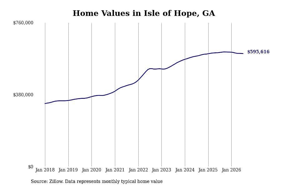 #20. Isle of Hope