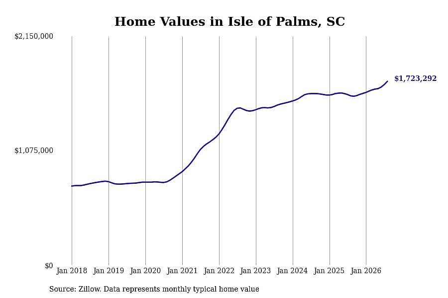 #4. Isle of Palms