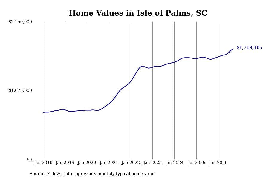#4. Isle of Palms