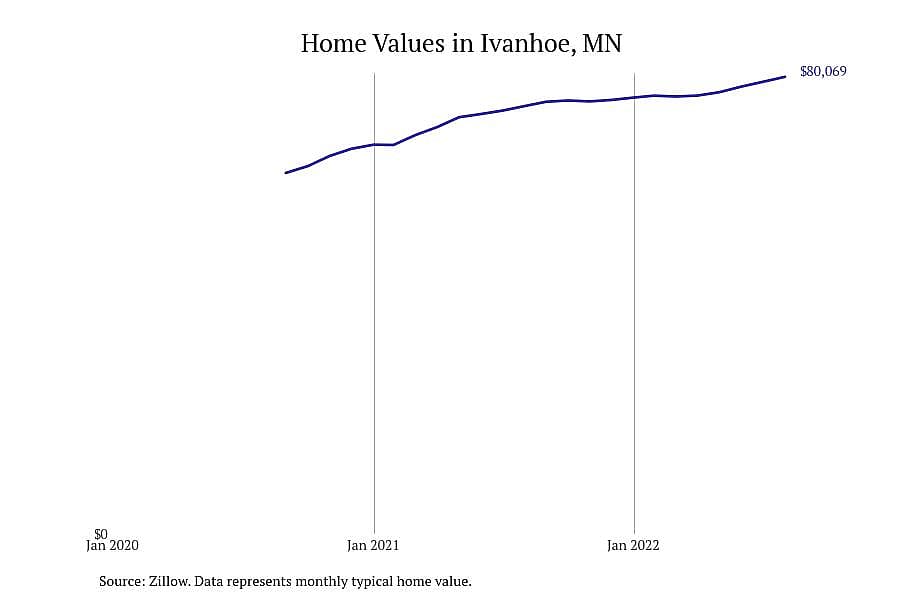 #4. Ivanhoe, MN