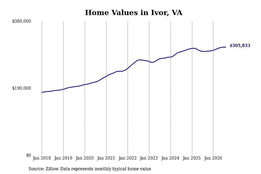 #15. Ivor, VA