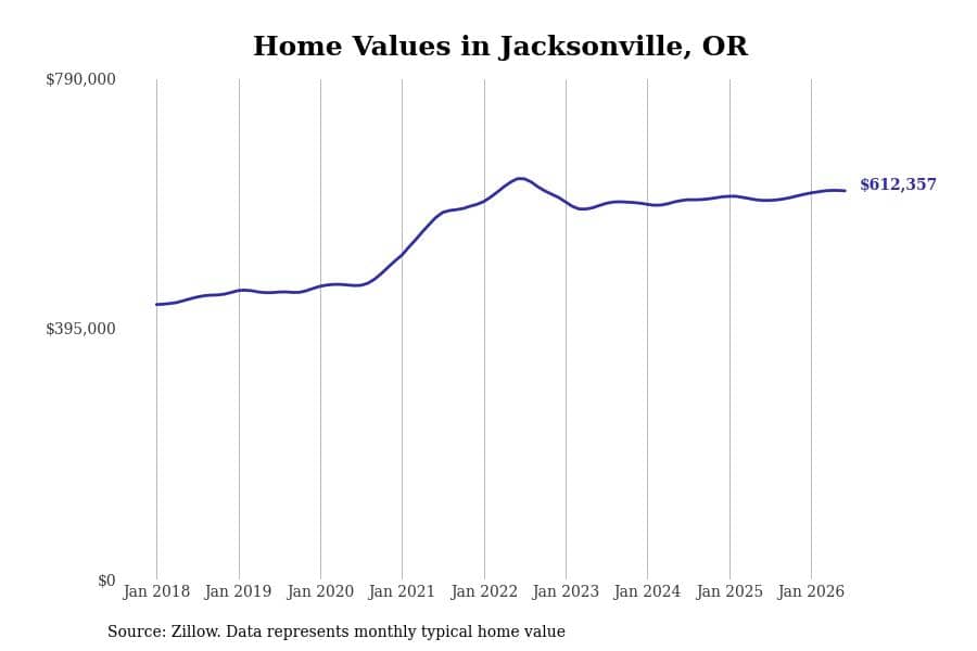 #36. Jacksonville