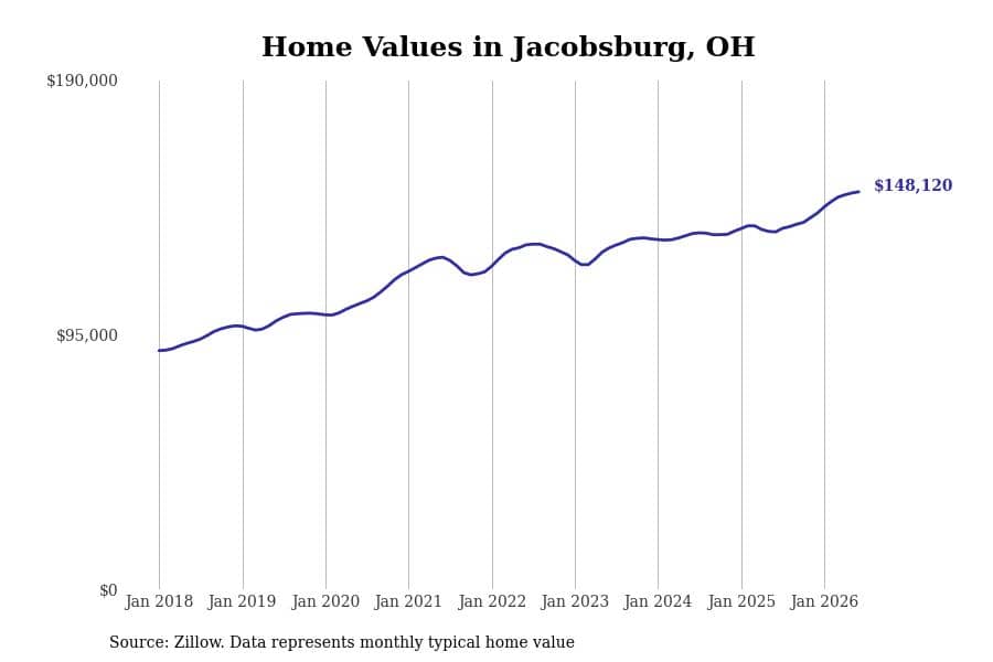 #11. Jacobsburg, OH