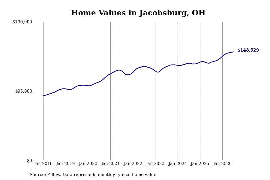 #2. Jacobsburg, OH