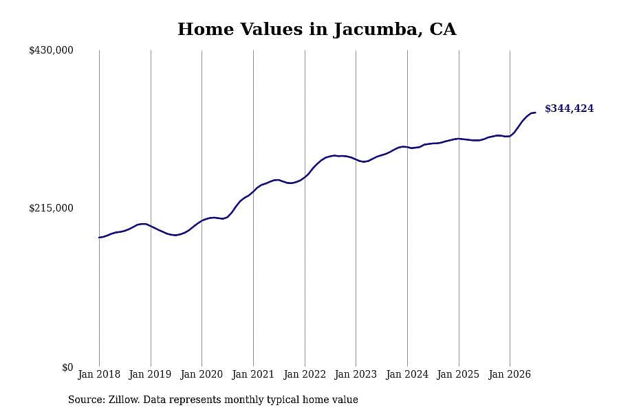 #8. Jacumba, CA