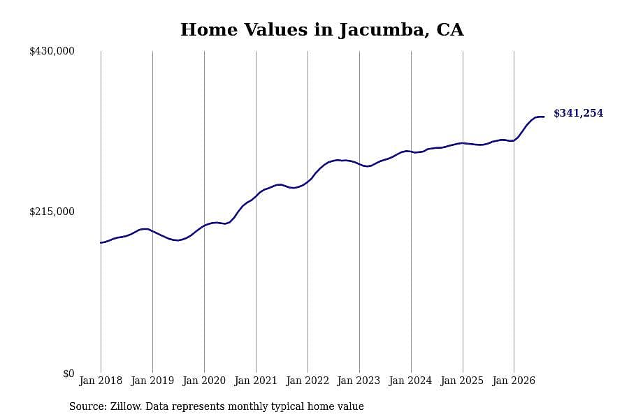 #8. Jacumba, CA