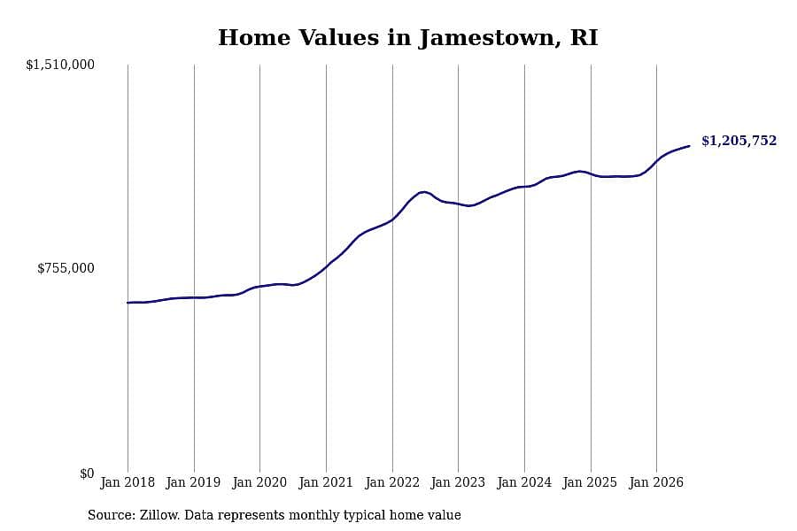 #2. Jamestown