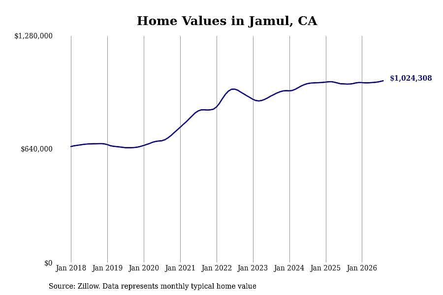 #12. Jamul, CA