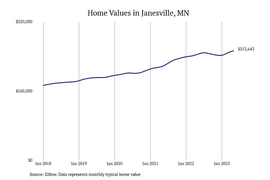 #11. Janesville, MN