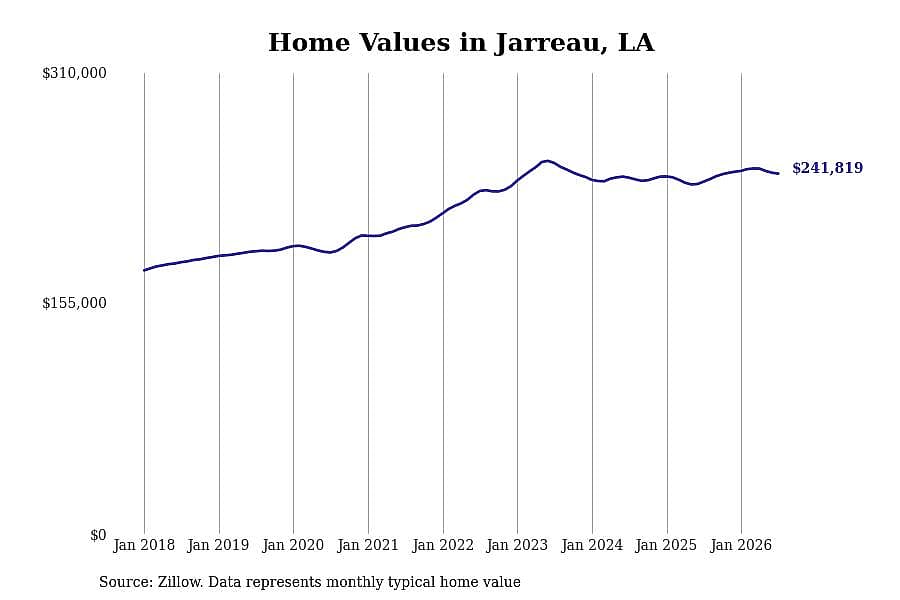 #21. Jarreau, LA