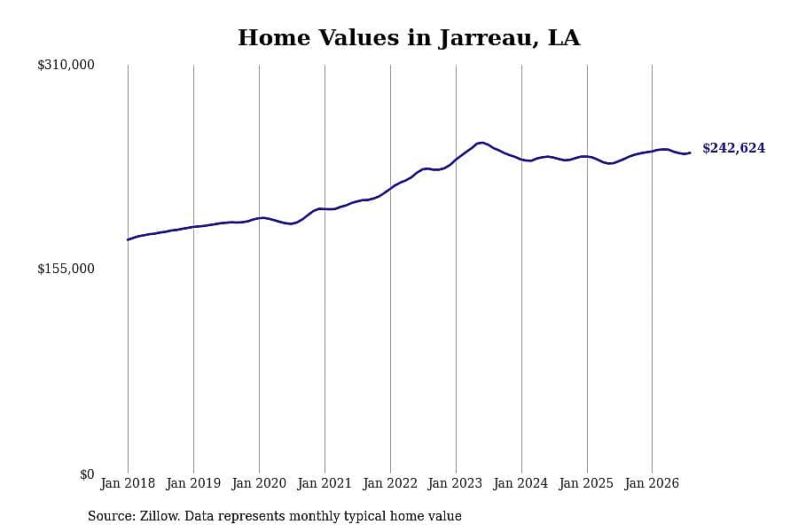 #20. Jarreau, LA