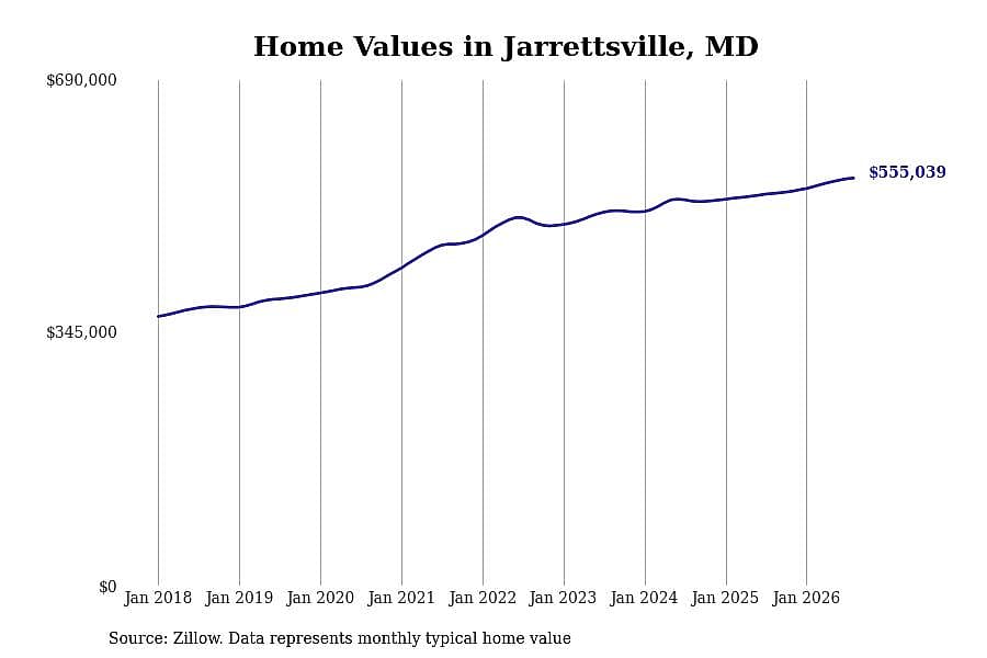 #14. Jarrettsville, MD