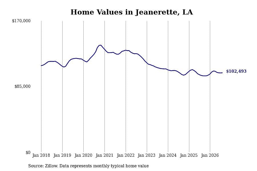 #24. Jeanerette, LA