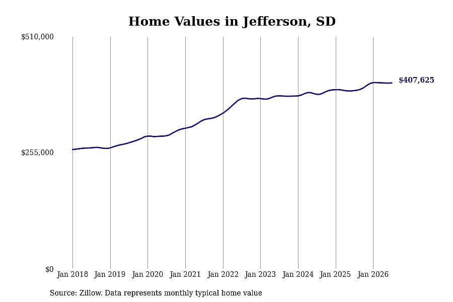 #6. Jefferson, SD