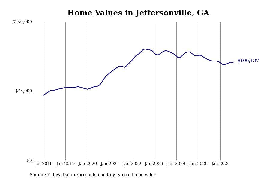 #13. Jeffersonville, GA