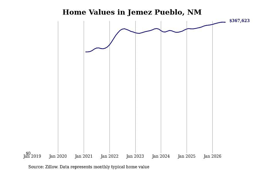 #29. Jemez Pueblo