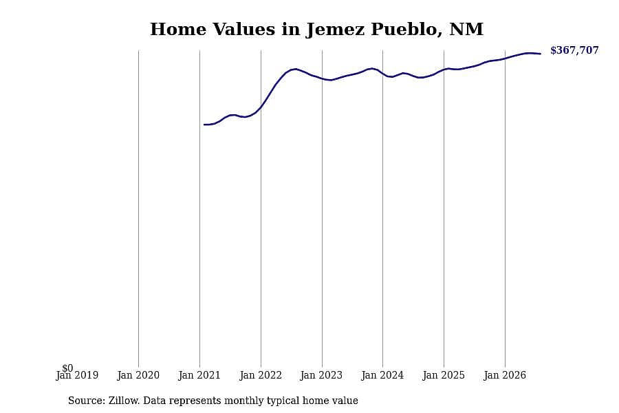 #24. Jemez Pueblo