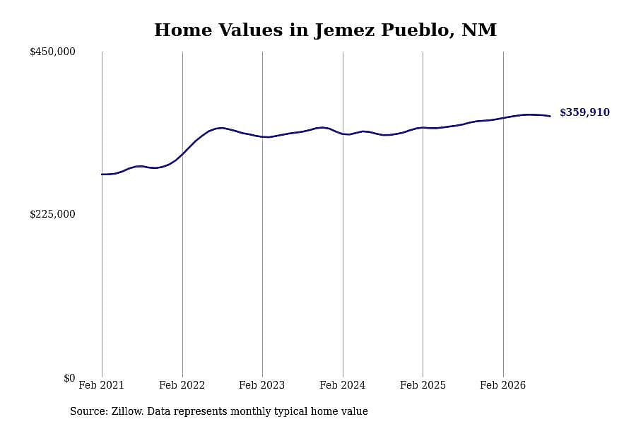 #27. Jemez Pueblo