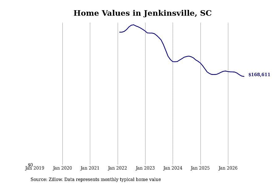 #30. Jenkinsville, SC