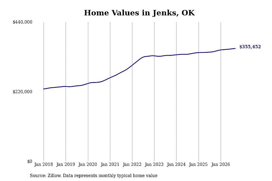 #5. Jenks
