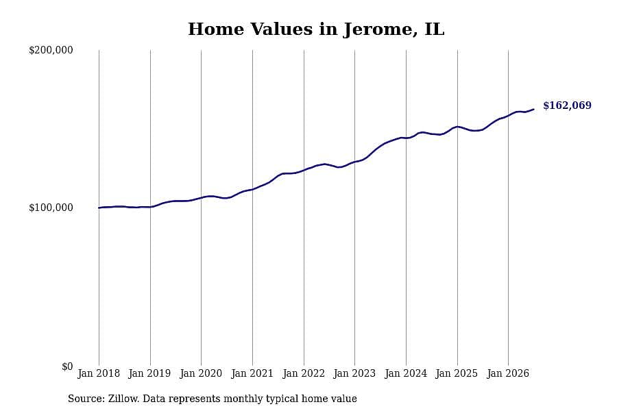 #21. Jerome, IL