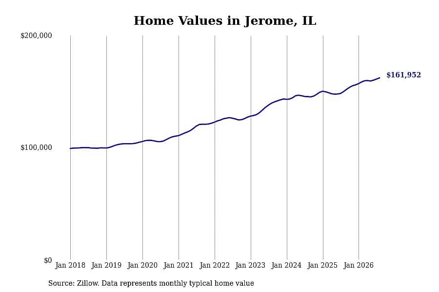 #21. Jerome, IL