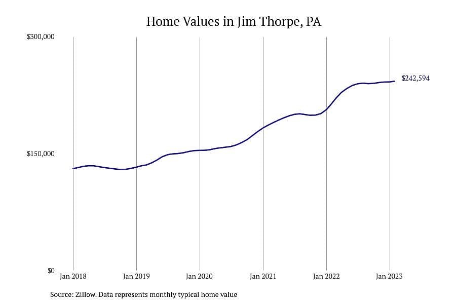#24. Jim Thorpe, PA