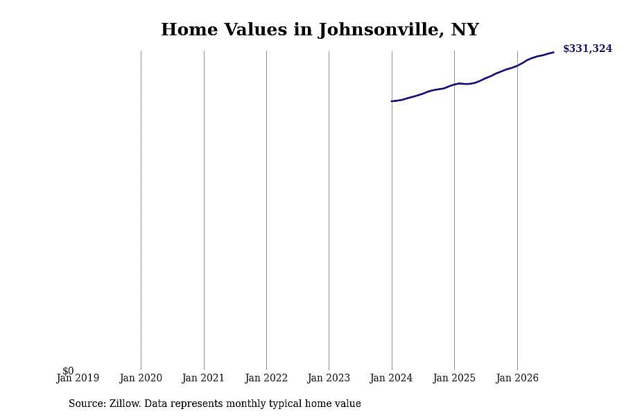#9. Johnsonville, NY
