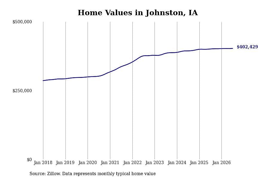 #26. Johnston